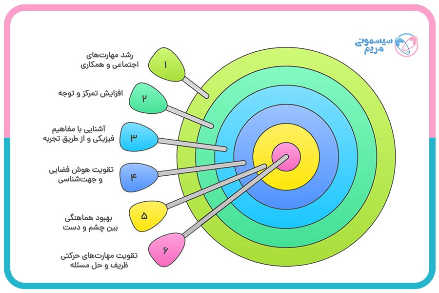 اثرات اسباببازیهای کنترلی بر رشد کودک