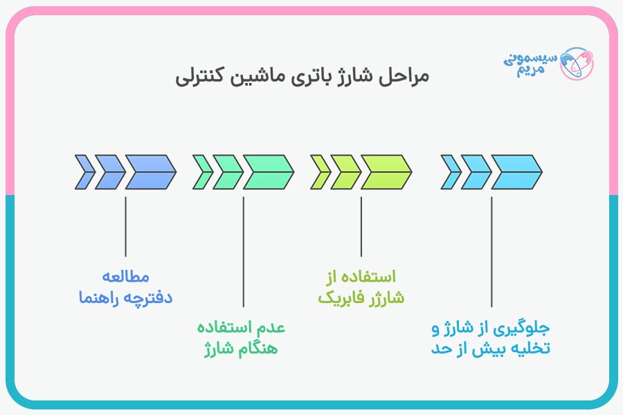 مراحل شارژ باتری ماشین کنترلی