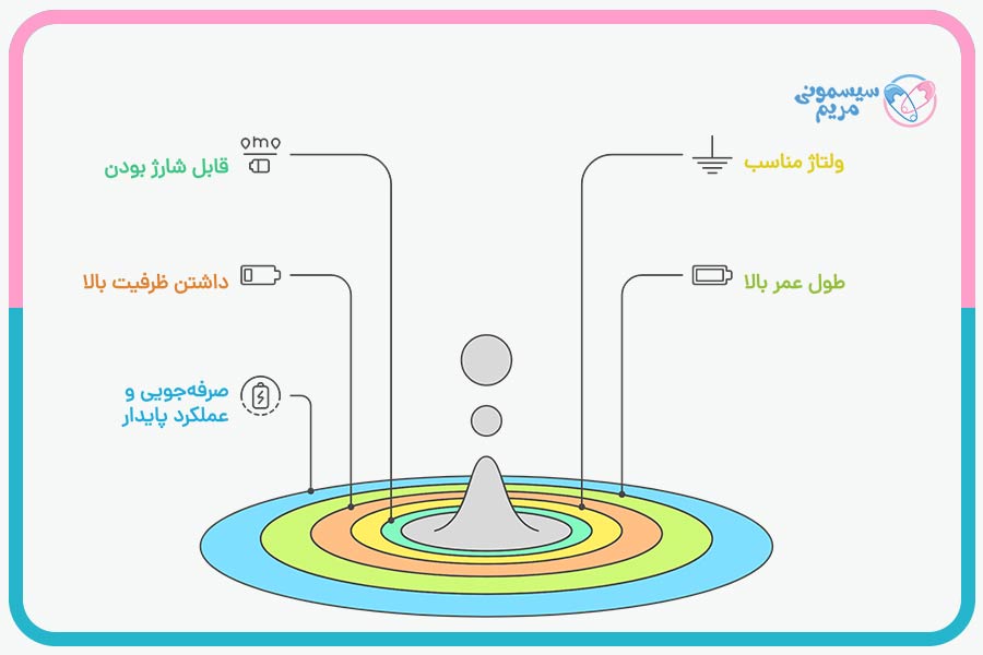 مزایای باتری ماشین کنترلی