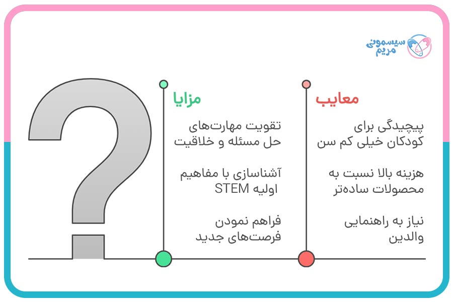 آیا باید اسباببازیهای رباتیک بخریم؟