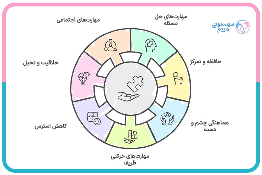 فواید پازل بر رشد مغز