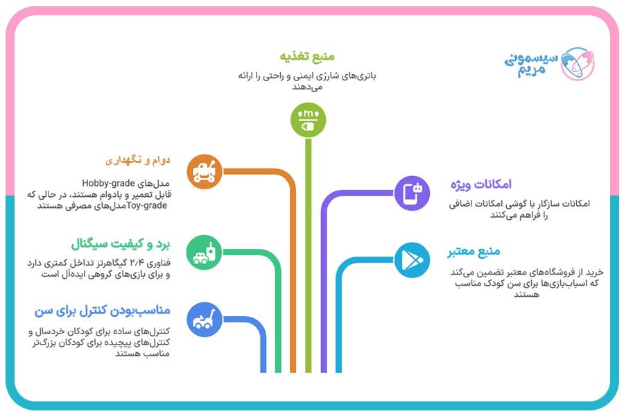نکات مهم در خرید اسباب‌بازی‌ کنترلی