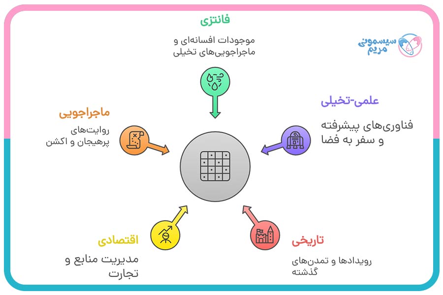 انواع تم‌های بازی رومیزی محبوب