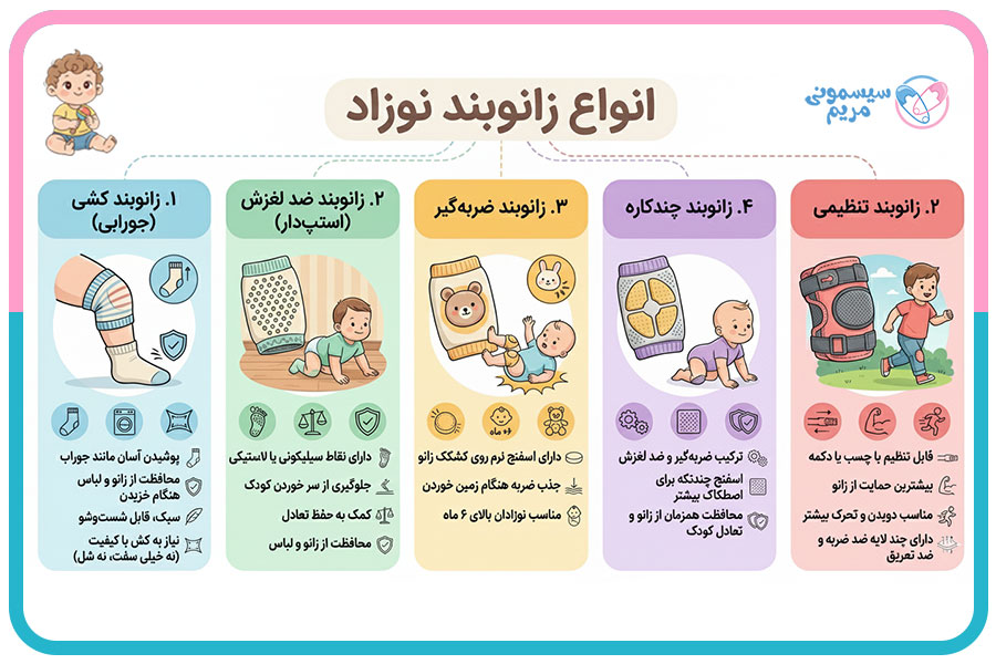 انواع زانوبند نوزاد