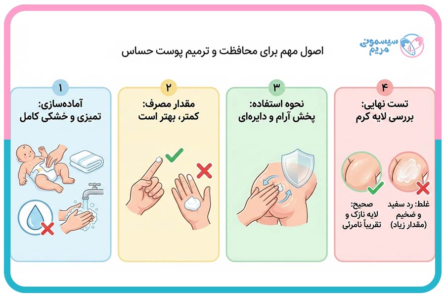 راهنمای تصویری استفاده صحیح از سودوکرم برای نوزاد